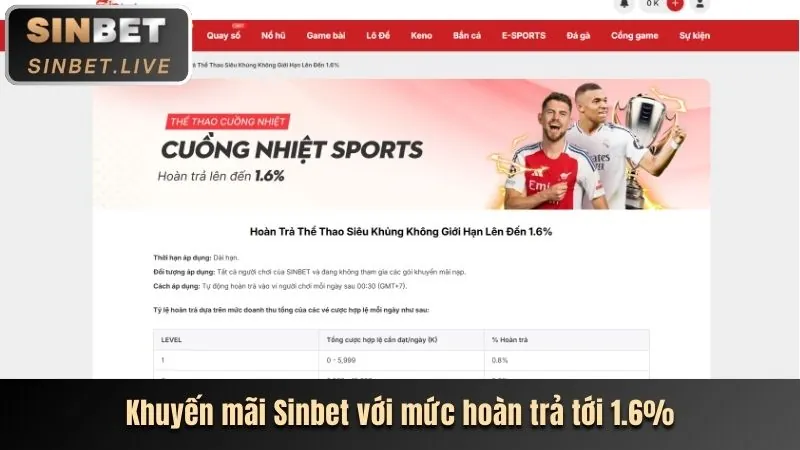 Thưởng Nạp Lần Đầu và Các Lần Tiếp Theo